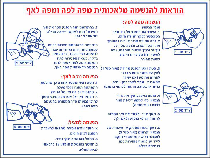 שלט הוראות להנשמה מלאכותית מפה לפה ומפה לאף
