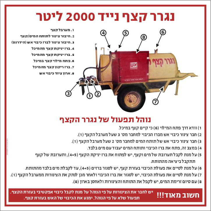 שלט נגרר קצף נייד
