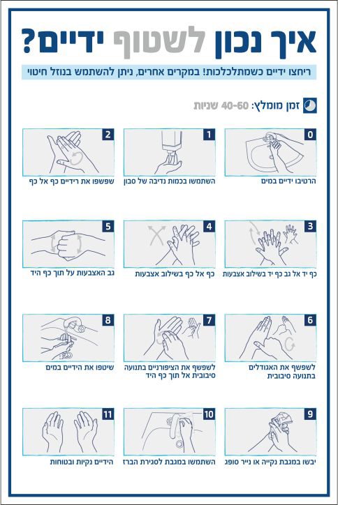 שלט איך נכון לשטוף ידיים